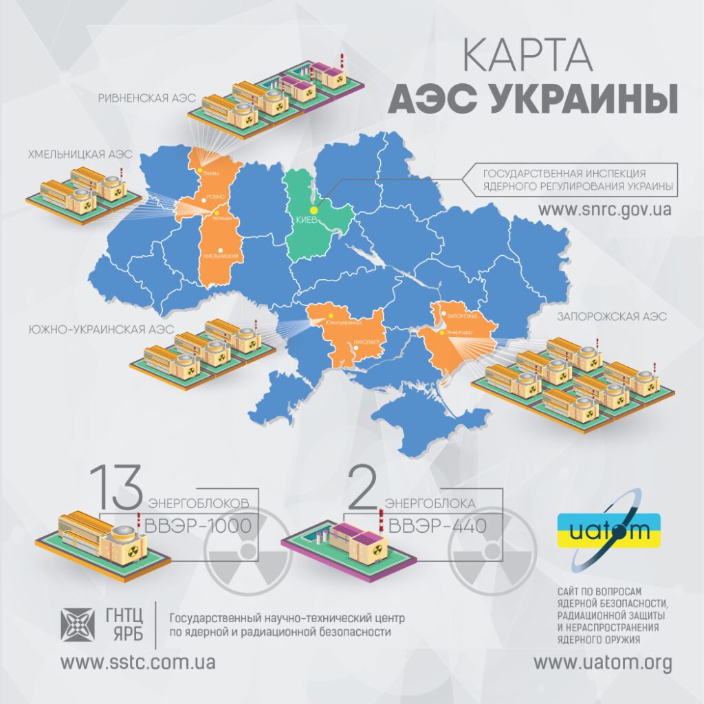 map Ukraine NPPs